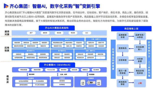 《2025数智采购供应链发展报告》重磅发布，34家央国企及服务平台重塑采购供应链新范式 