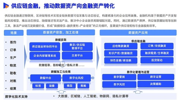 《2025数智采购供应链发展报告》重磅发布，34家央国企及服务平台重塑采购供应链新范式 