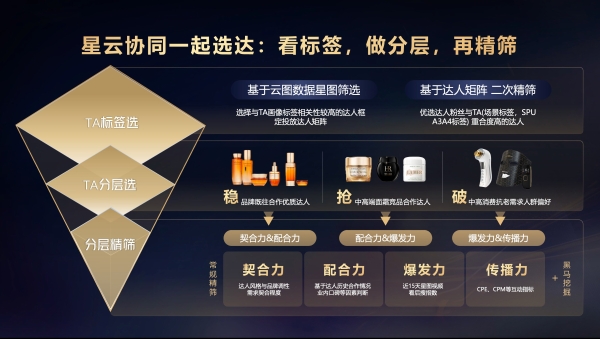 心智焕新、种草转化跃升，从共擎奖获奖案例看达人进阶新玩法