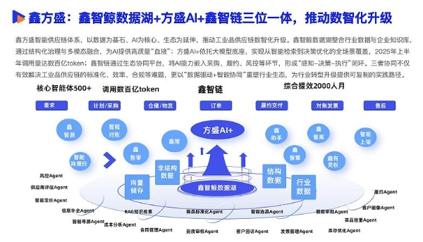 《2025数智采购供应链发展报告》重磅发布，34家央国企及服务平台重塑采购供应链新范式 