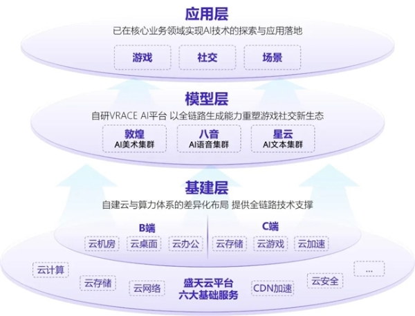 新质生产力报告：企业强化AI投入 4成头部新品研发技术突破
