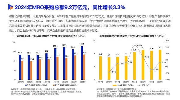 《2025数智采购供应链发展报告》重磅发布，34家央国企及服务平台重塑采购供应链新范式 
