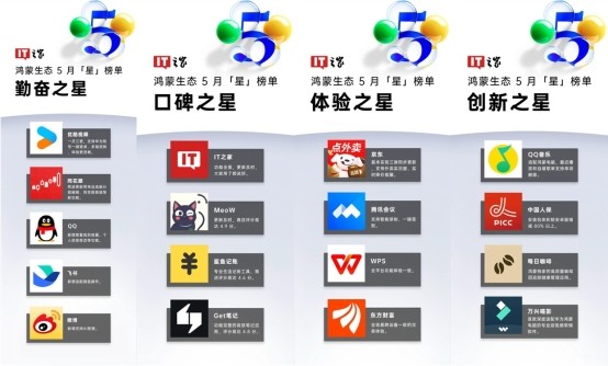 IT之家发布5月鸿蒙生态“星”榜单 人保app成唯一上榜保险类应用 