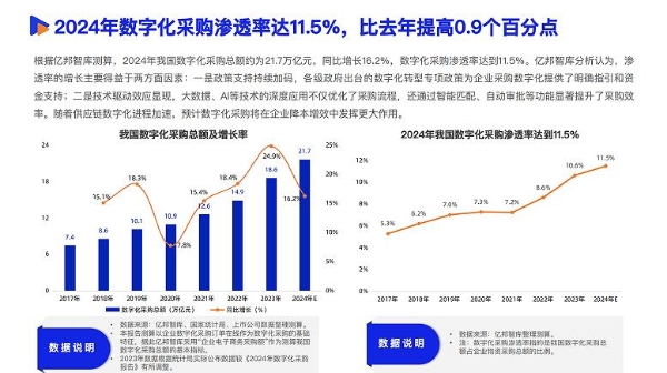 《2025数智采购供应链发展报告》重磅发布，34家央国企及服务平台重塑采购供应链新范式 