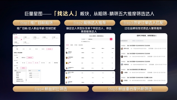 心智焕新、种草转化跃升，从共擎奖获奖案例看达人进阶新玩法