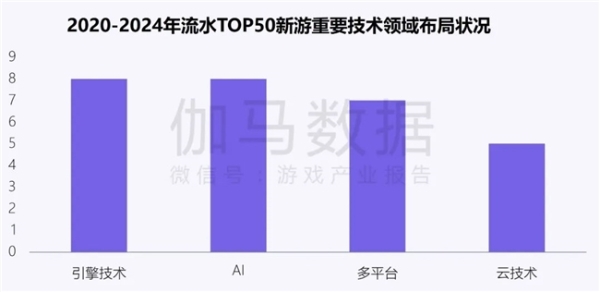 新质生产力报告：企业强化AI投入 4成头部新品研发技术突破