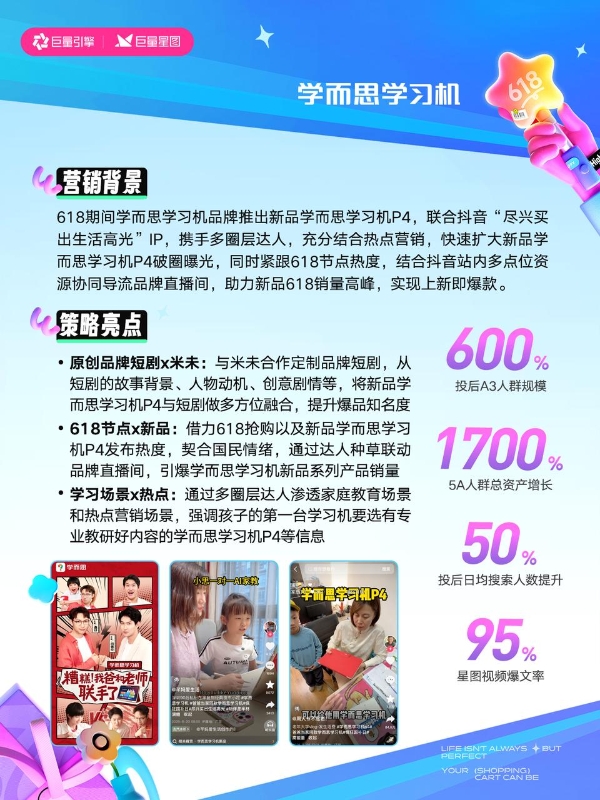 全域增长新范式!这些品牌在抖音抢赢618大促