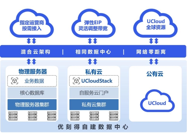 跨境电商IT降本90%,TA做对了什么 