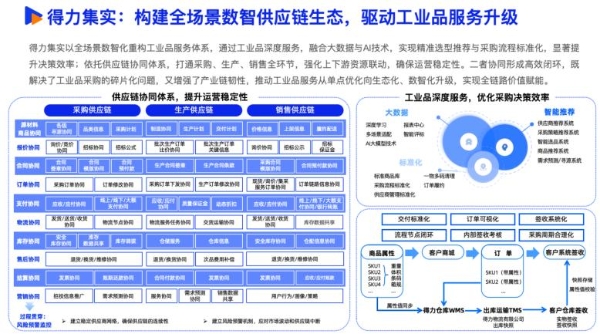 《2025数智采购供应链发展报告》重磅发布，34家央国企及服务平台重塑采购供应链新范式 