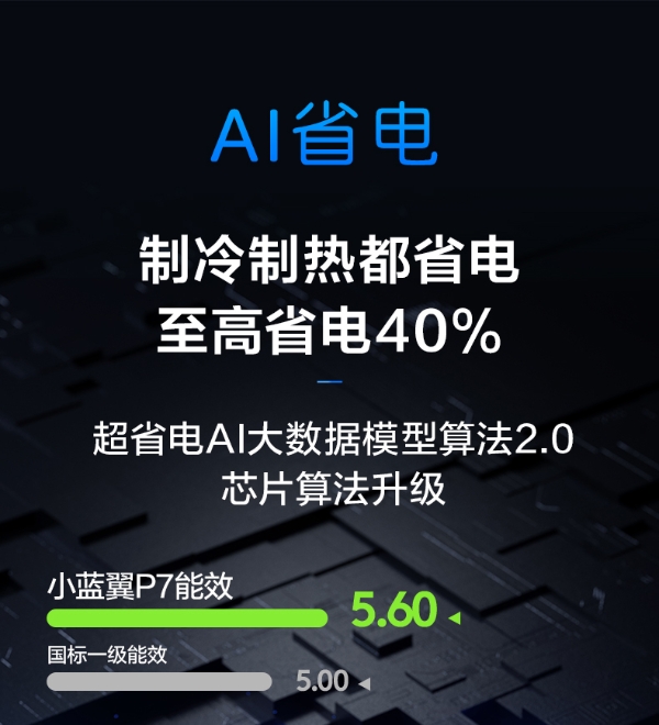 高温警告！夏天买什么空调最好？跟着师傅这样买，舒适还省电！ 