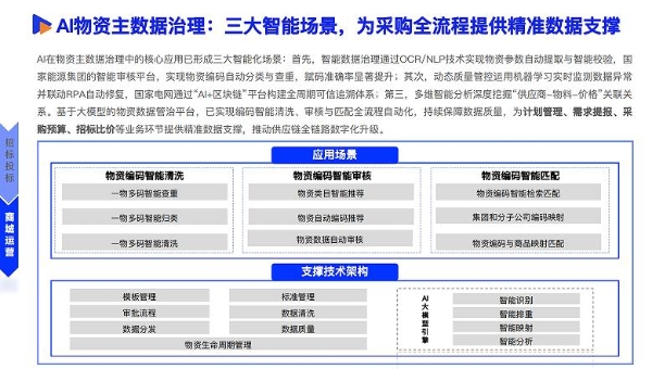 《2025数智采购供应链发展报告》重磅发布，34家央国企及服务平台重塑采购供应链新范式 