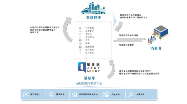 技术赋能，量化派引领数字消费新趋势 