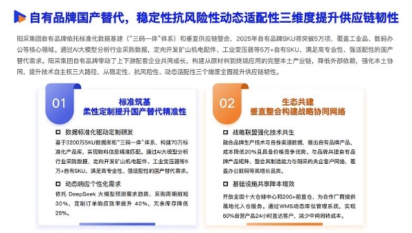 《2025数智采购供应链发展报告》重磅发布，34家央国企及服务平台重塑采购供应链新范式 