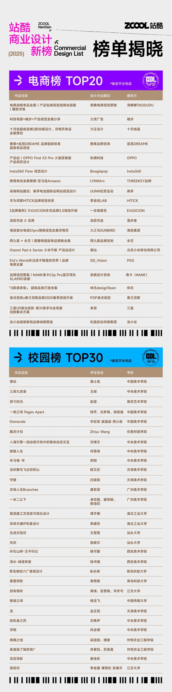 站酷商业设计新榜正式发布!以多样“设计解决方案”赋能商业