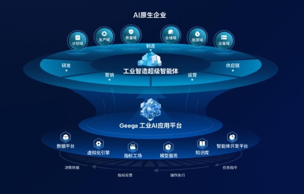 广域铭岛WAIC发布工业AI“双引擎”：Geega平台+超级智能体，智造未来已来！