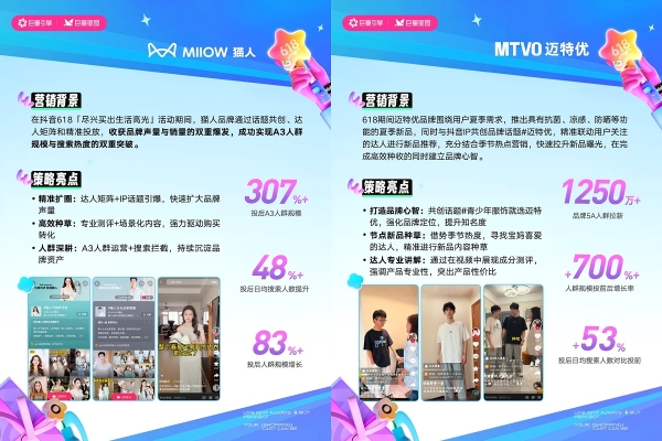 全域增长新范式!这些品牌在抖音抢赢618大促