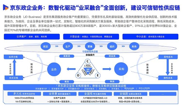 《2025数智采购供应链发展报告》重磅发布，34家央国企及服务平台重塑采购供应链新范式 