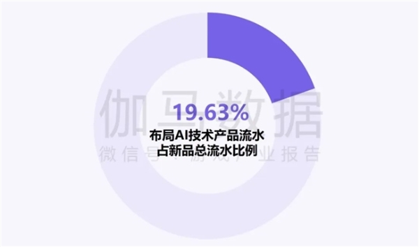 新质生产力报告：企业强化AI投入 4成头部新品研发技术突破