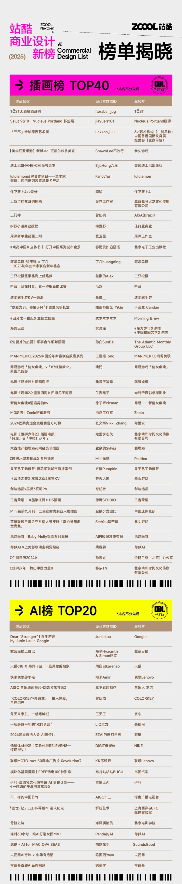 站酷商业设计新榜正式发布!以多样“设计解决方案”赋能商业