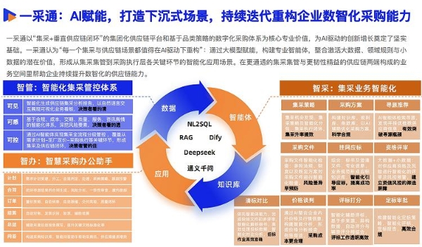 《2025数智采购供应链发展报告》重磅发布，34家央国企及服务平台重塑采购供应链新范式 