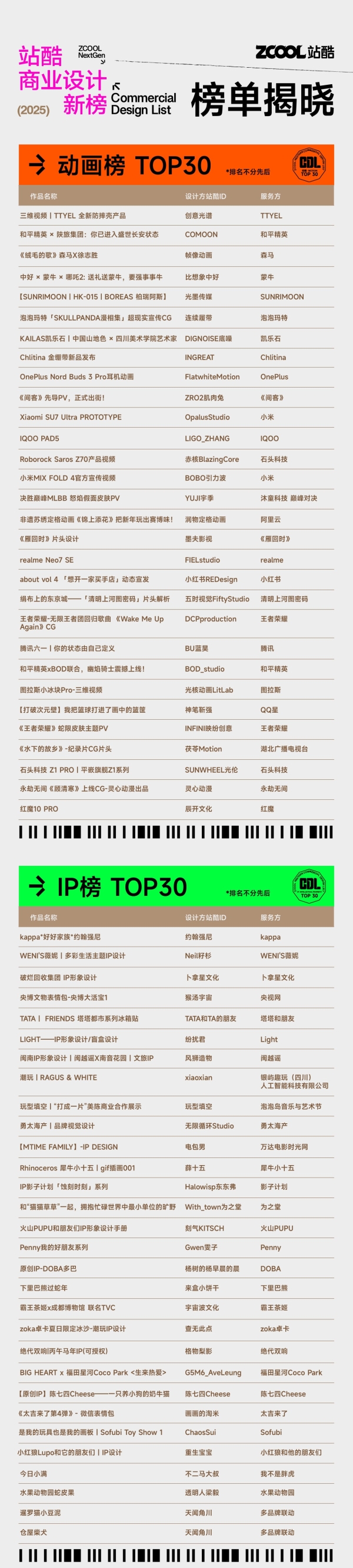 站酷商业设计新榜正式发布!以多样“设计解决方案”赋能商业
