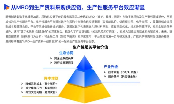 《2025数智采购供应链发展报告》重磅发布，34家央国企及服务平台重塑采购供应链新范式 