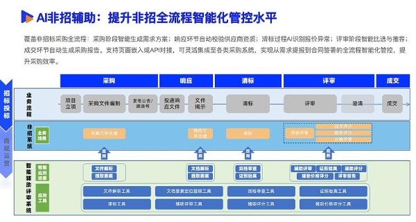《2025数智采购供应链发展报告》重磅发布，34家央国企及服务平台重塑采购供应链新范式 
