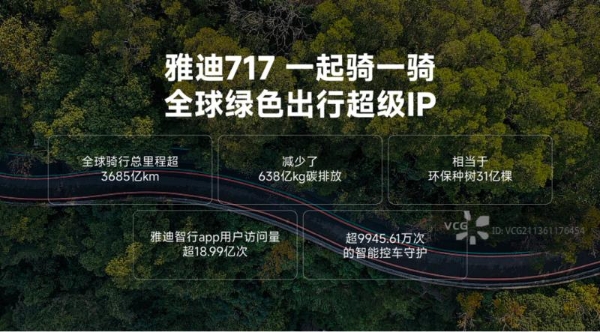 九年顶流IP炼成记：雅迪717，让「骑一骑」引领亿万人美好生活 