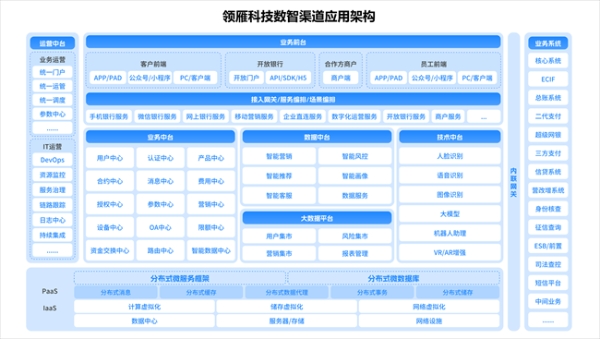 银行电子渠道数智化升级:领雁科技以AI重构全渠道整合平台