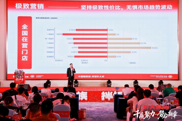 从1到1000+：朴大叔拌饭“轻量化”扩张的餐饮新密码 