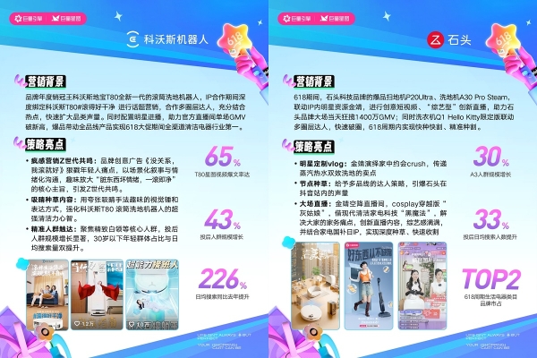 全域增长新范式!这些品牌在抖音抢赢618大促