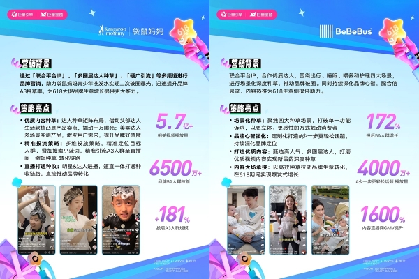 全域增长新范式!这些品牌在抖音抢赢618大促