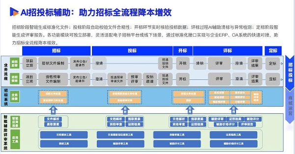 《2025数智采购供应链发展报告》重磅发布，34家央国企及服务平台重塑采购供应链新范式 