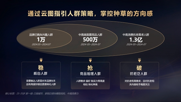 心智焕新、种草转化跃升，从共擎奖获奖案例看达人进阶新玩法