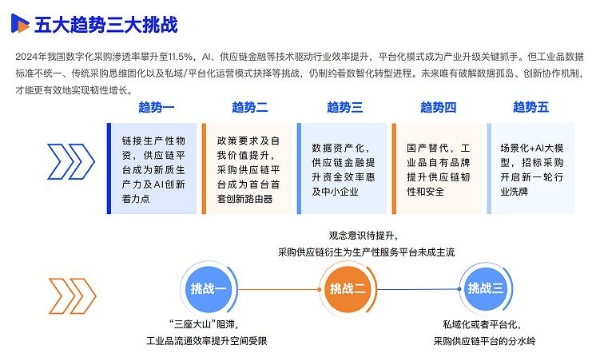 《2025数智采购供应链发展报告》重磅发布，34家央国企及服务平台重塑采购供应链新范式 