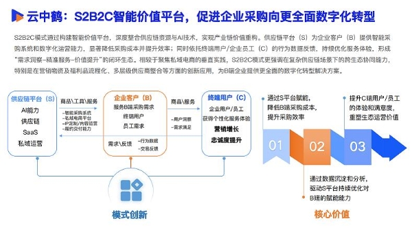 《2025数智采购供应链发展报告》重磅发布，34家央国企及服务平台重塑采购供应链新范式 