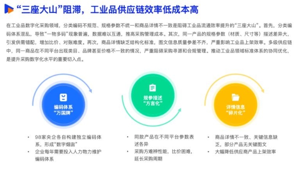《2025数智采购供应链发展报告》重磅发布，34家央国企及服务平台重塑采购供应链新范式 