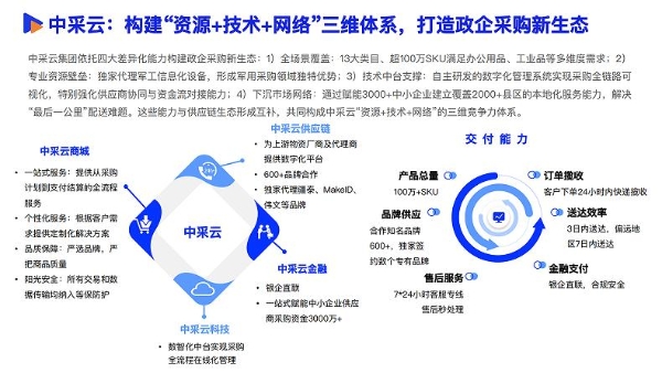 《2025数智采购供应链发展报告》重磅发布，34家央国企及服务平台重塑采购供应链新范式 