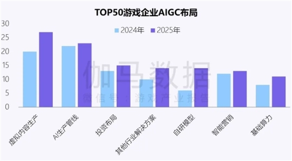 新质生产力报告：企业强化AI投入 4成头部新品研发技术突破