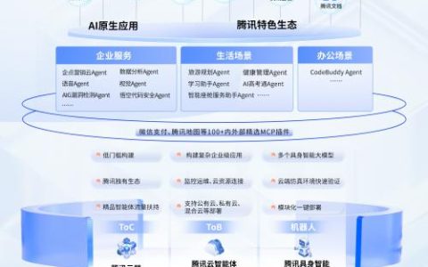 2025WAIC丨腾讯AI应用全景图亮相：1+3+N，加速打造“好用的AI”