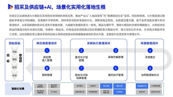 《2025数智采购供应链发展报告》重磅发布，34家央国企及服务平台重塑采购供应链新范式 