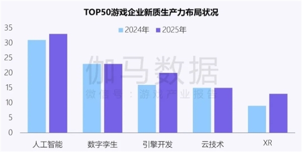 新质生产力报告：企业强化AI投入 4成头部新品研发技术突破
