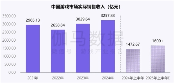 新质生产力报告：企业强化AI投入 4成头部新品研发技术突破