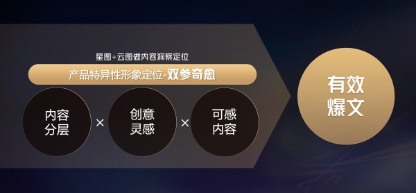 心智焕新、种草转化跃升，从共擎奖获奖案例看达人进阶新玩法