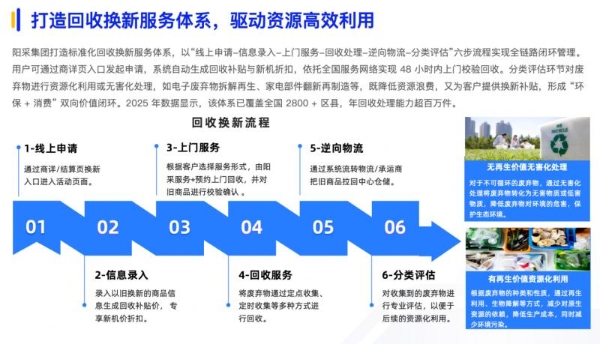 《2025数智采购供应链发展报告》重磅发布，阳采集团AI驱动采购创新实践获评行业标杆 