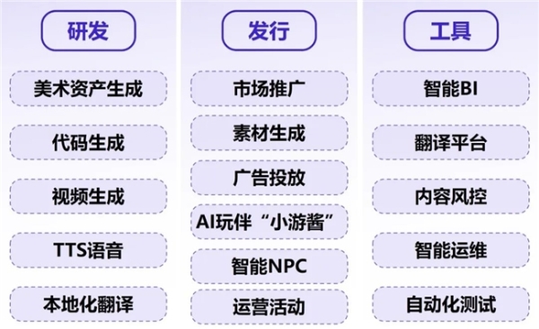 新质生产力报告：企业强化AI投入 4成头部新品研发技术突破