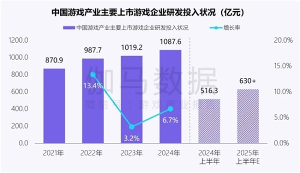 新质生产力报告：企业强化AI投入 4成头部新品研发技术突破