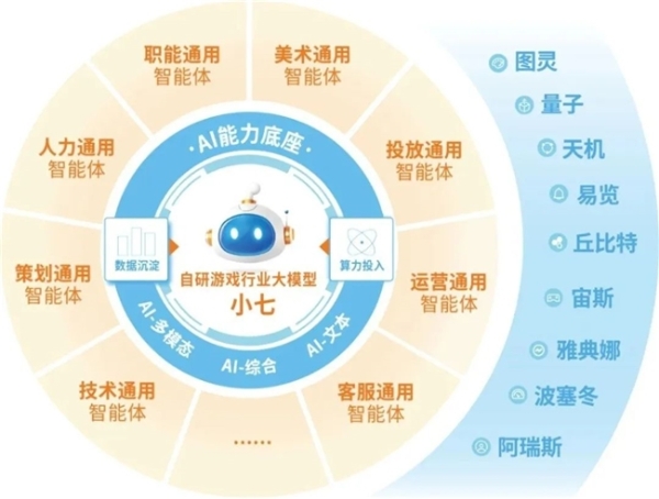 新质生产力报告：企业强化AI投入 4成头部新品研发技术突破