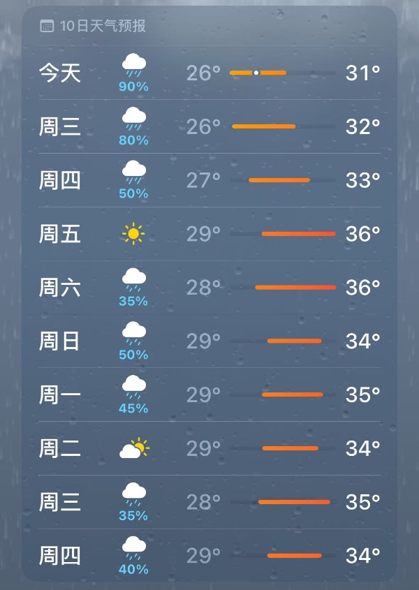 高温警告！夏天买什么空调最好？跟着师傅这样买，舒适还省电！ 