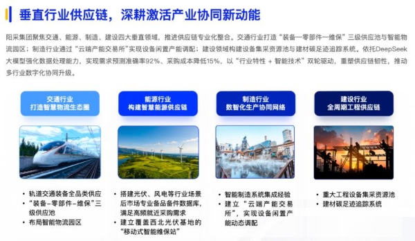 《2025数智采购供应链发展报告》重磅发布，阳采集团AI驱动采购创新实践获评行业标杆 